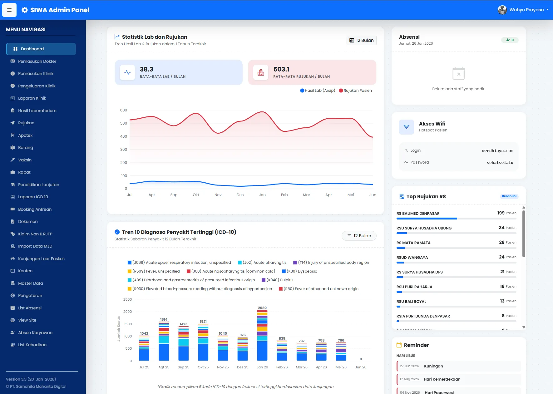 Tampilan Dashboard